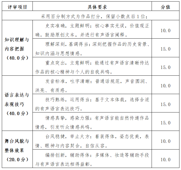 赛项一评审图.png 赛项一评审图.png